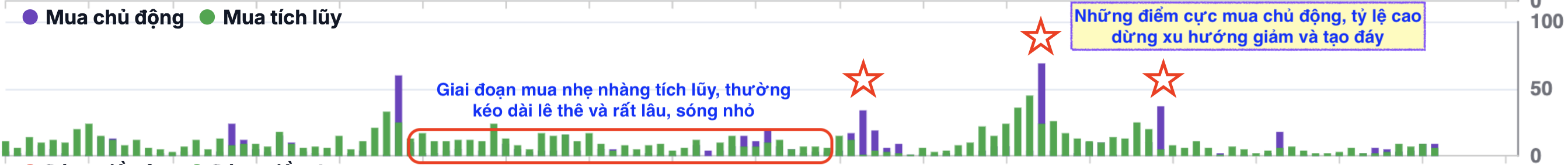 muachudong-tichluy-chuthich.png