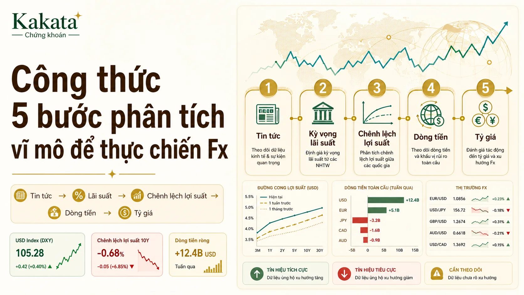 Đừng Trade Theo Tin Tức: Hãy Trade Theo Cách Lãi Suất Đang Viết Lại Tỷ Giá