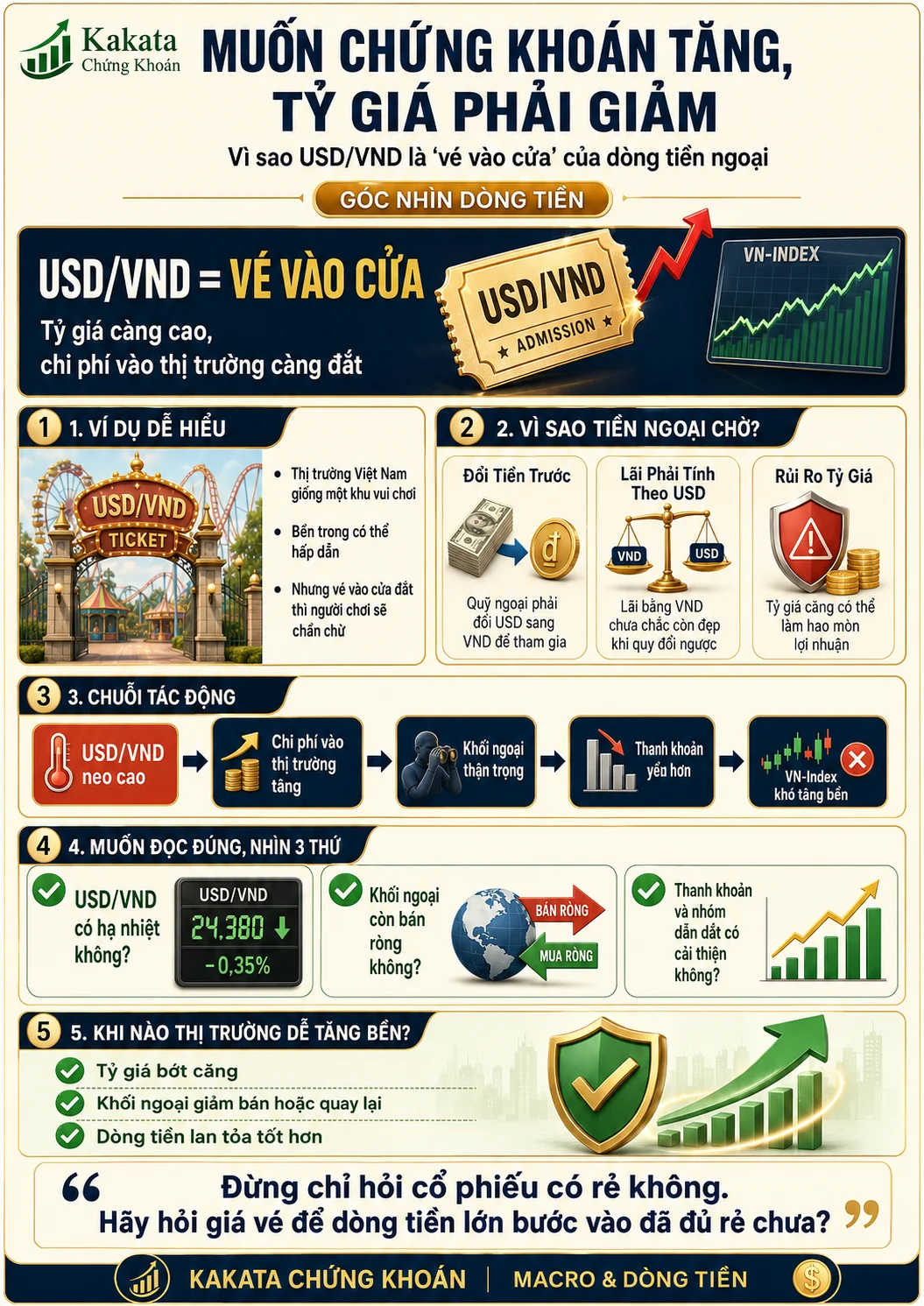 VNINDEX-ty-gia-cover.webp