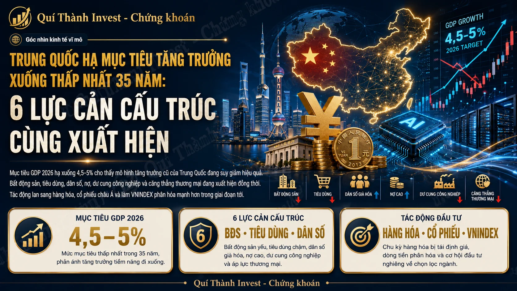 TRUNG QUỐC HẠ MỤC TIÊU TĂNG TRƯỞNG XUỐNG THẤP NHẤT 35 NĂM: SÁU LỰC CẢN CẤU TRÚC CÙNG XUẤT HIỆN