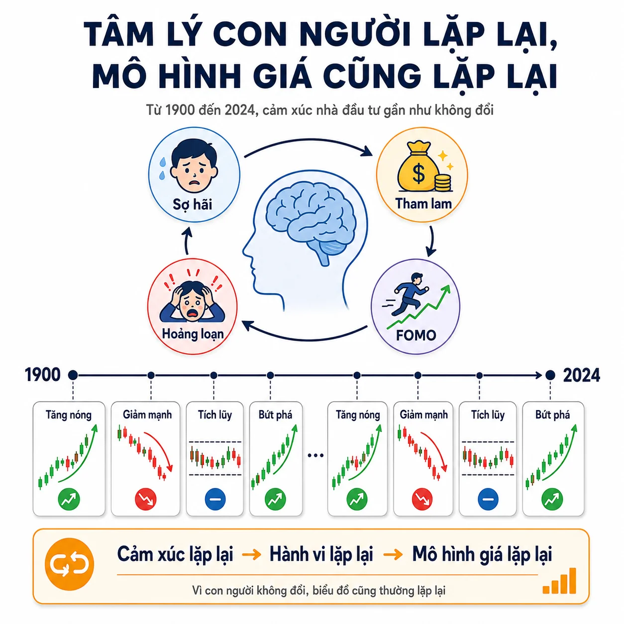 phan-tich-ky-thuat-la-gi-tuan-thanh-invest-1.webp