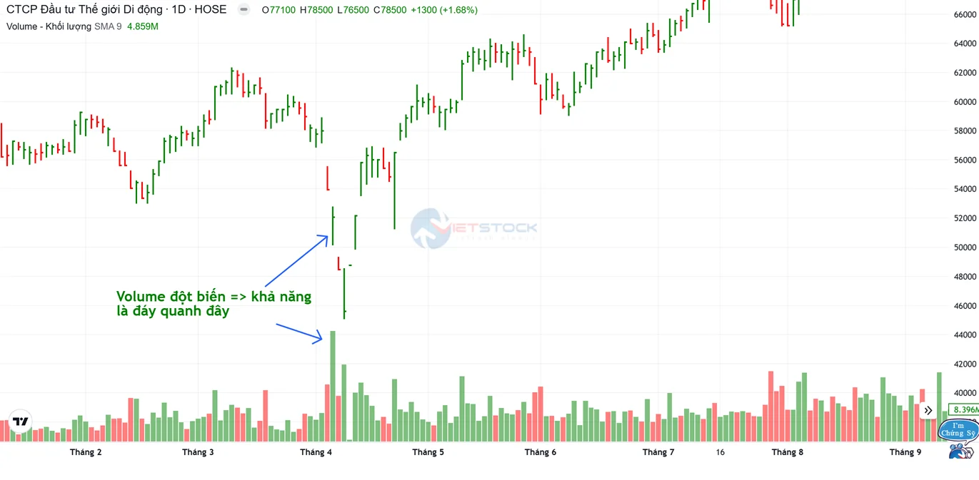 volume-climax-khi-thanh-khoan-bung-no-khong-phai-luc-nao-cung-la-tin-hieu-tot-2.webp