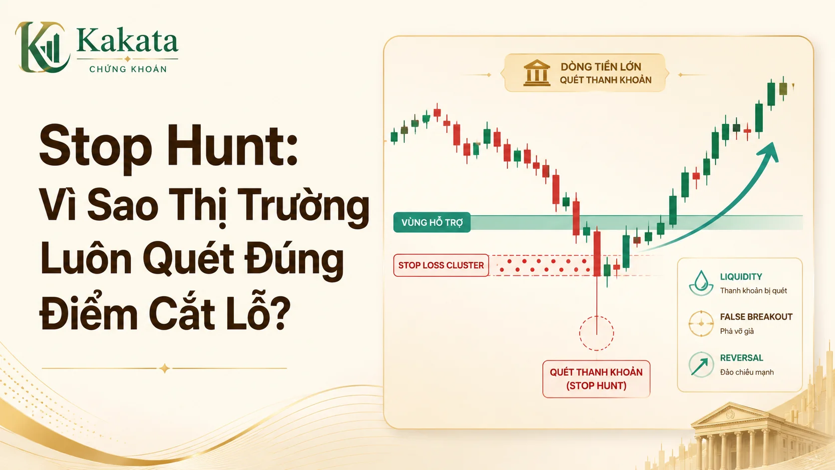 Stop Hunt: Vì Sao Thị Trường Luôn Quét Đúng Điểm Cắt Lỗ