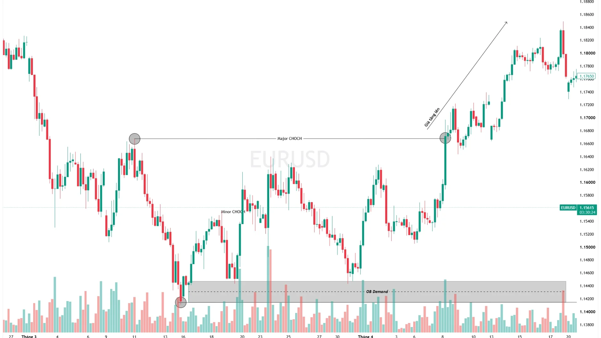 choch-la-gi-trong-smc-tuan-thanh-invest-1.webp