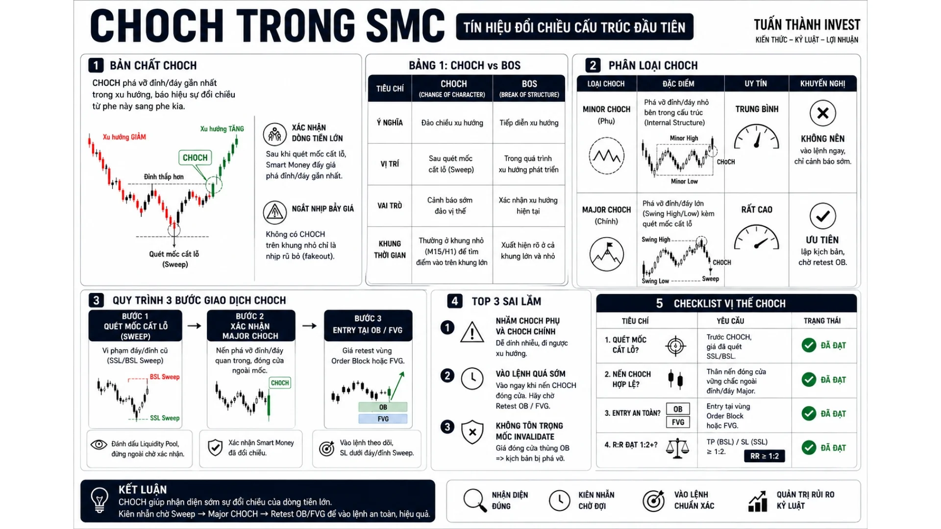 choch-la-gi-trong-smc-tuan-thanh-invest-5.webp
