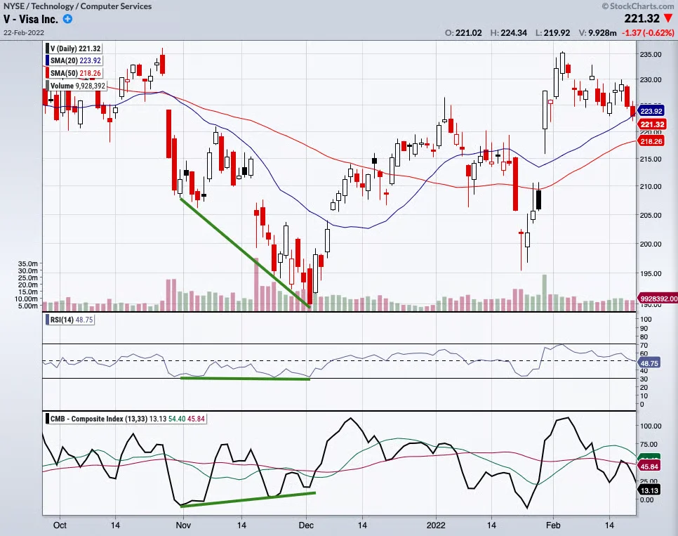 CMB Composite Index chỉ số chuyên giao dịch hàng hóa