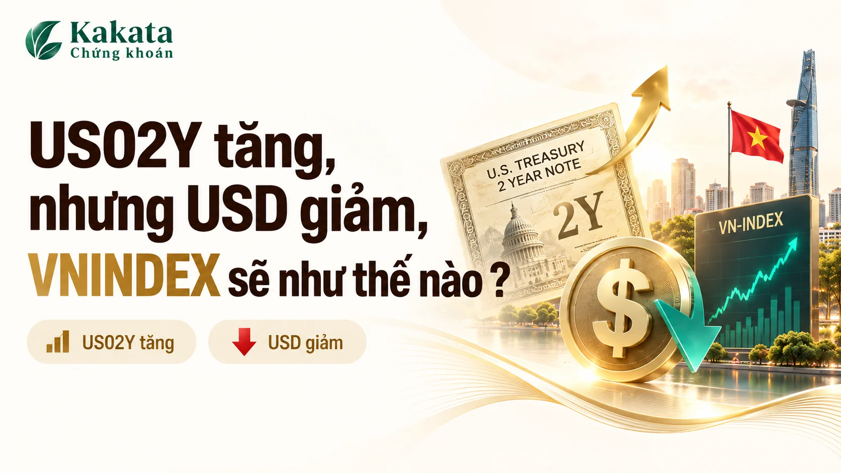 Lợi suất trái phiếu Mỹ tăng, nhưng USD lại giảm ? VNINDEX sẽ như thế nào ?