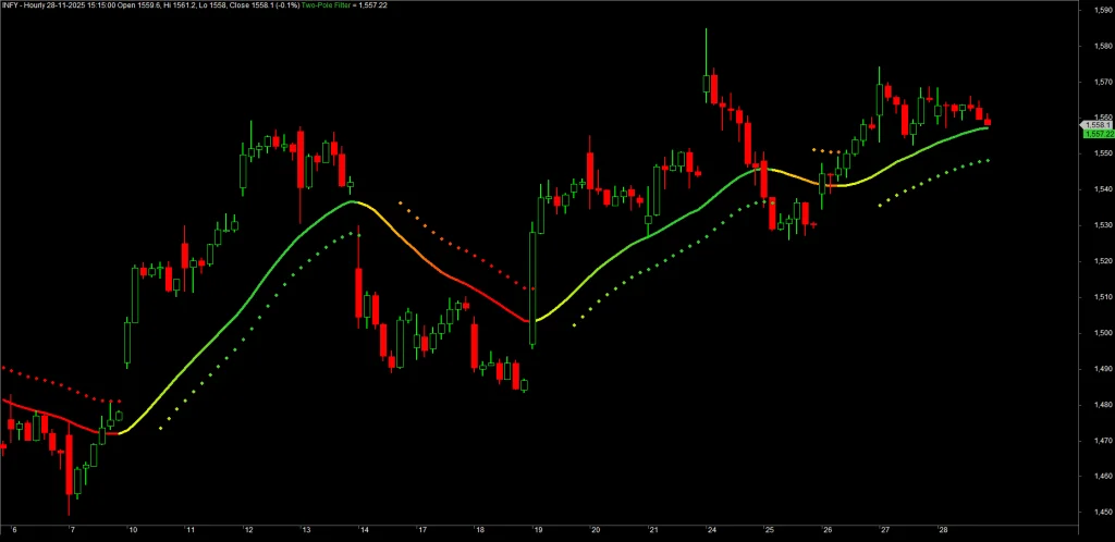 Gradient-Colored Trend Filter (2-Pole) cho AmiBroker