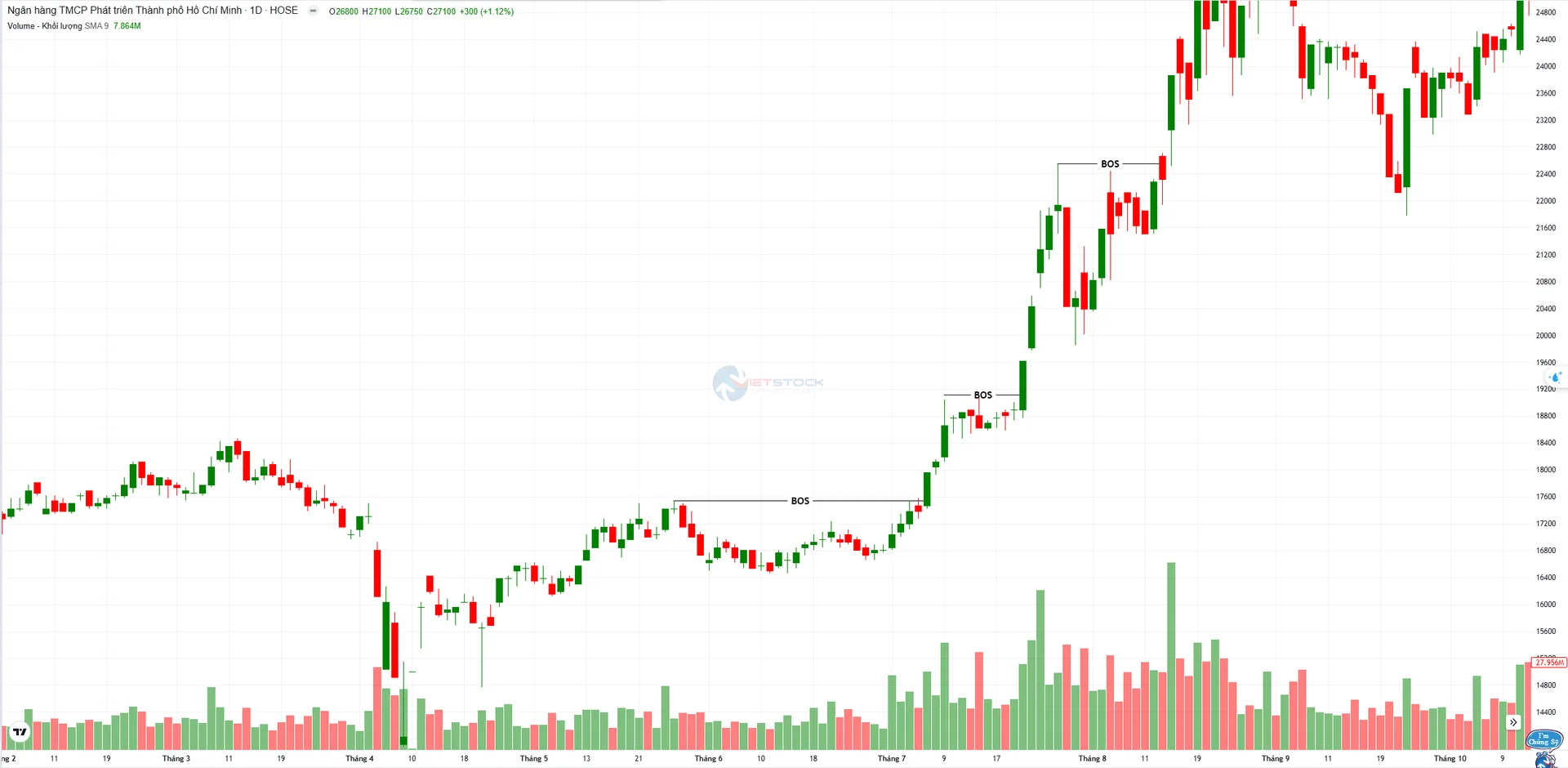 bos-trong-smc-tuan-thanh-invest-2.webp