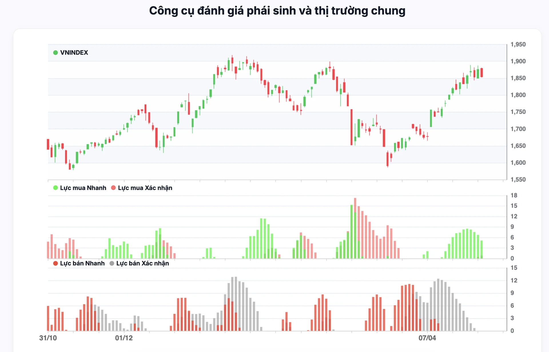 Công cụ 'Big Boy': Xác định Đỉnh - Đáy Ngắn và Trung hạn của Smart Money