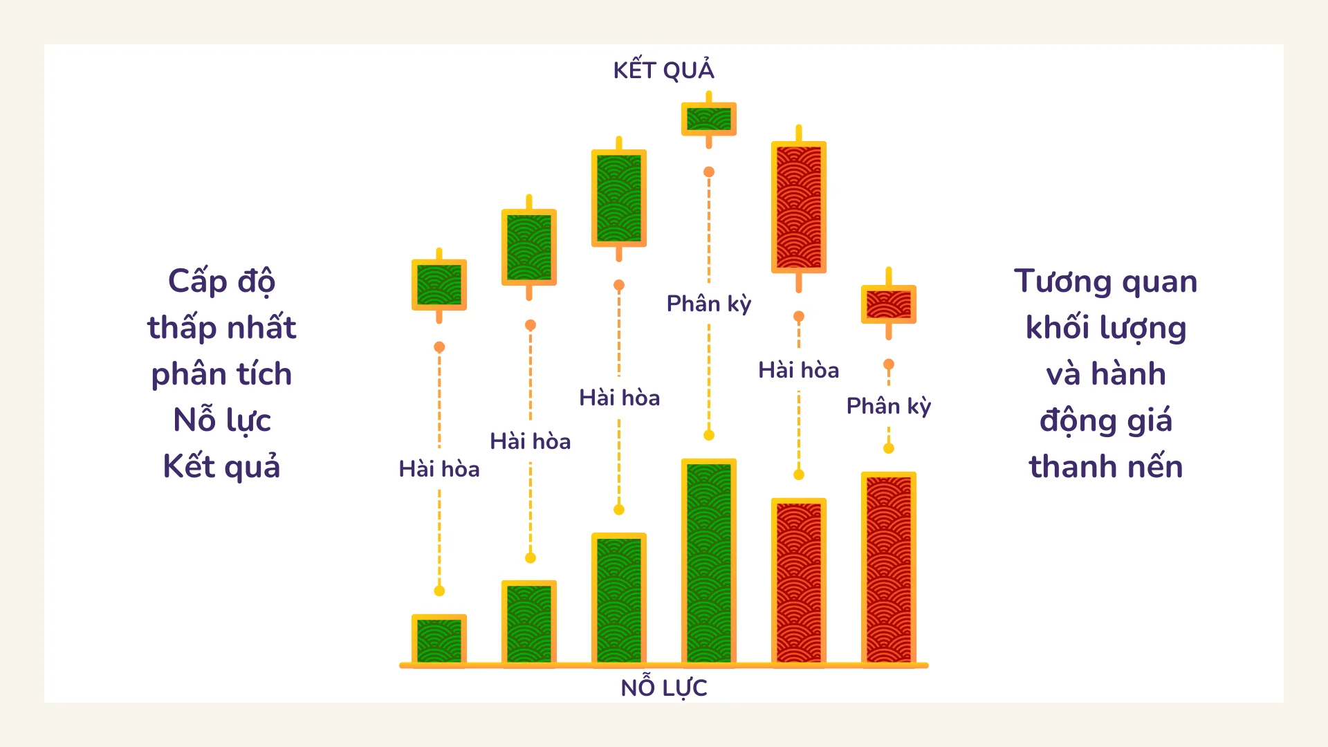 phuong-phap-wyckoff-369-quy-luat-no-luc-ket-qua_2.webp