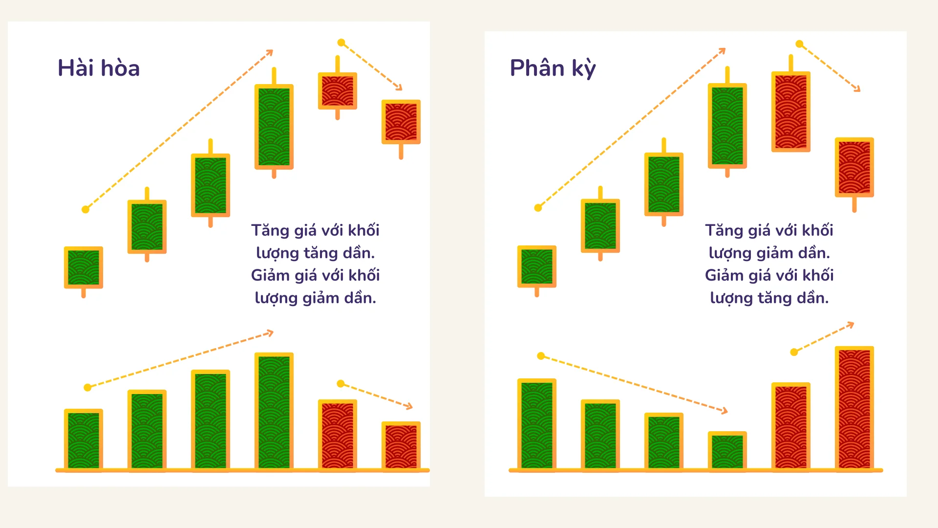 phuong-phap-wyckoff-369-quy-luat-no-luc-ket-qua_8.webp