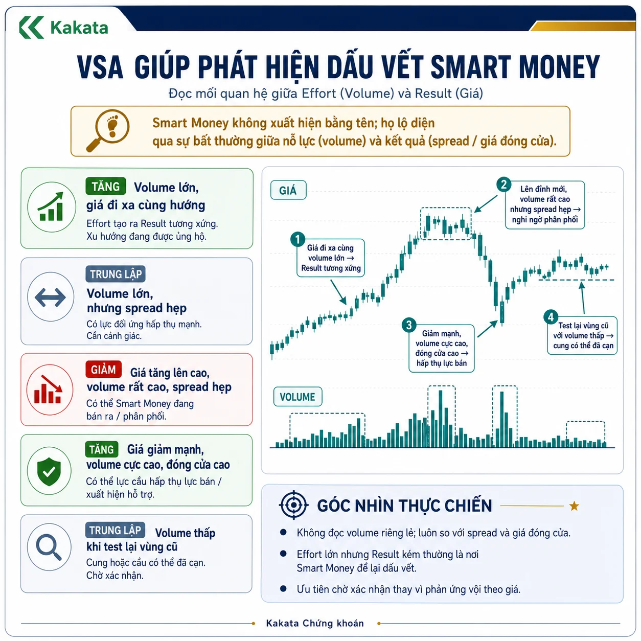 volume-la-tieng-on-spread-la-ket-qua-closing-price-la-phan-quyet.webp