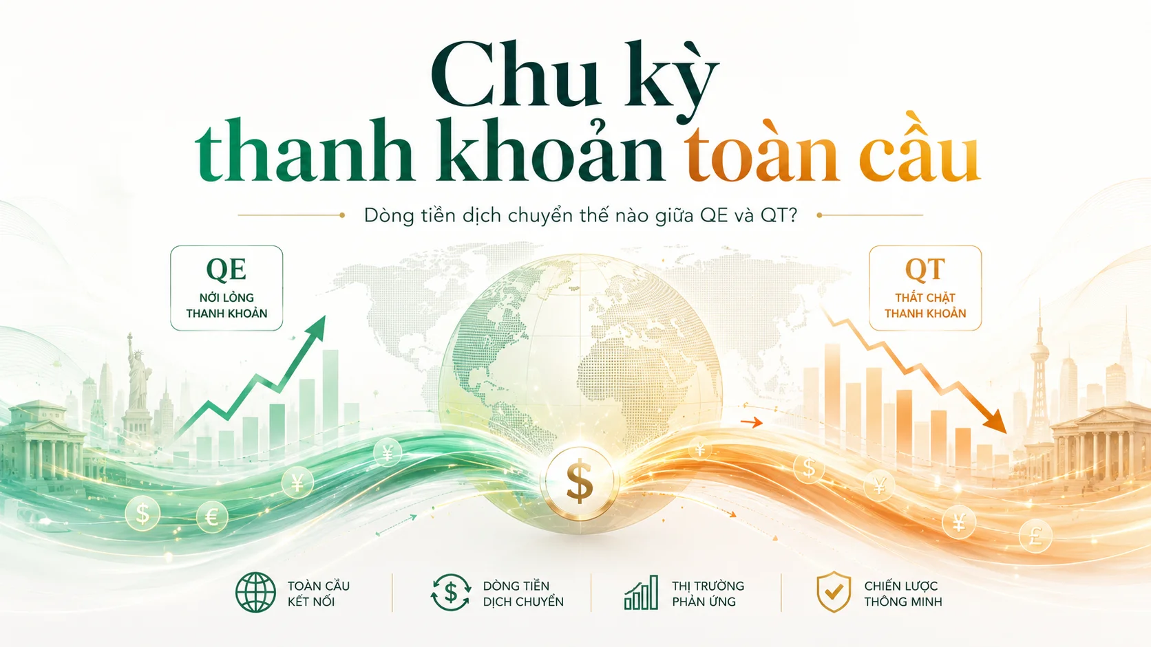 Cách tìm dòng tiền đổ vào thị trường thông qua Chu kỳ thanh khoản