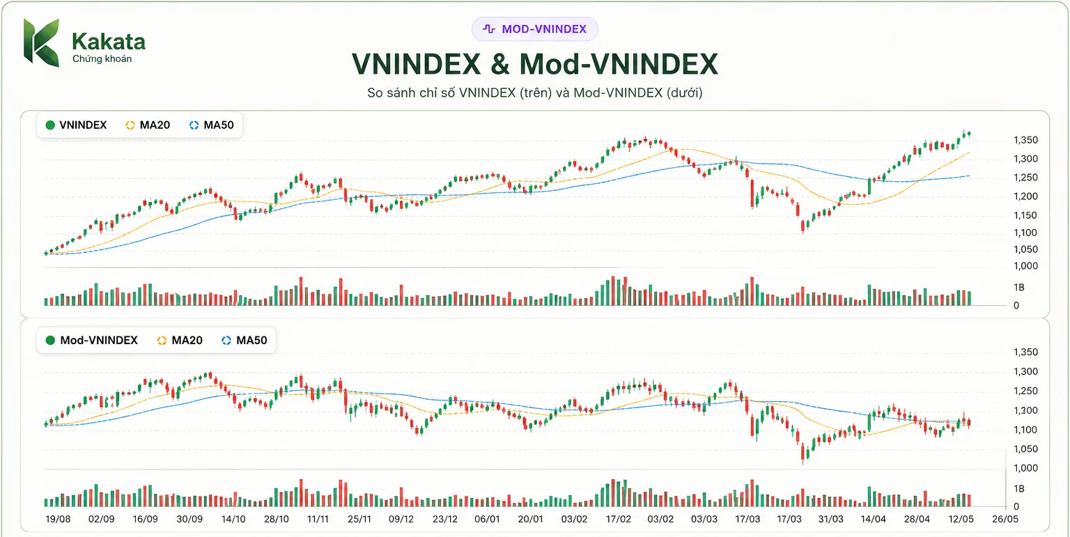 EP 3. _MOD-VNINDEX _ Nếu thị trường lừa chúng ta thì sao?