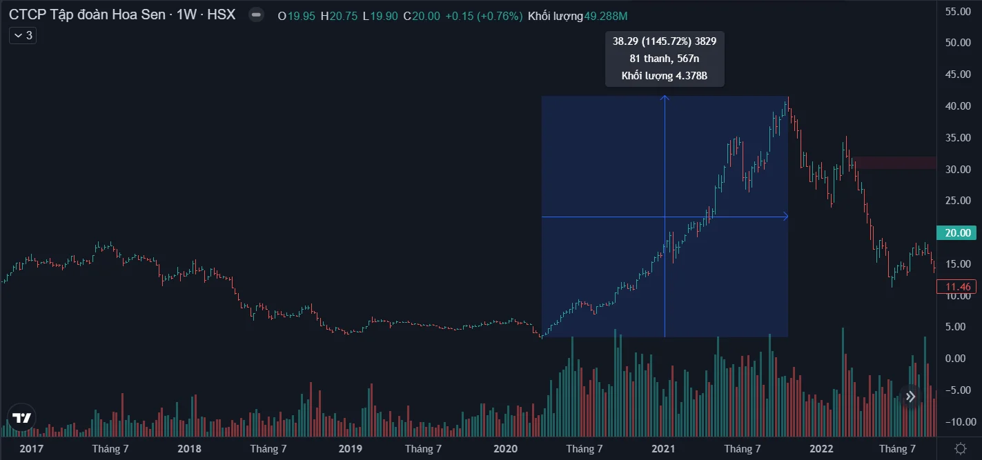 trading-wyckoff-chung_khoan-dau_tu-vnindex-3.webp