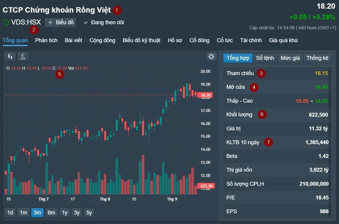 trading-wyckoff-chung_khoan-dau_tu-vnindex-2.webp