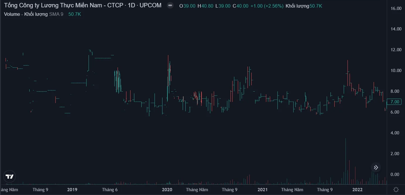 trading-wyckoff-chung_khoan-dau_tu-vnindex-3.webp