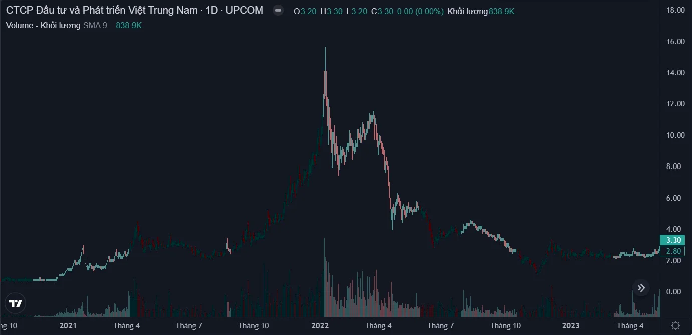 trading-wyckoff-chung_khoan-dau_tu-vnindex-4.webp