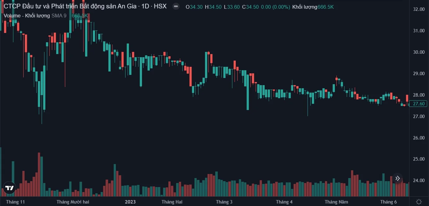 trading-wyckoff-chung_khoan-dau_tu-vnindex-5.webp