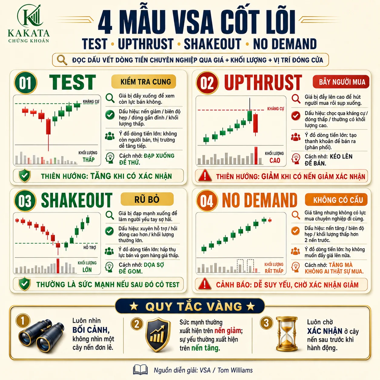 4-mau-hinh-vsa-thuc-chien.webp