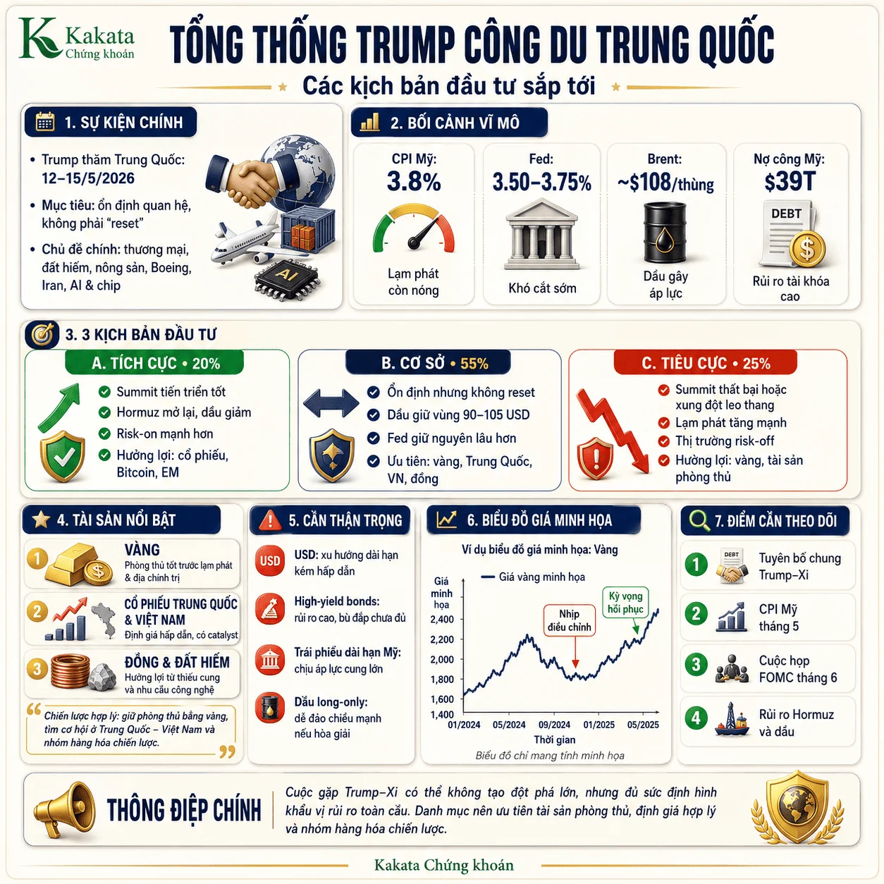 mot-cuoc-gap-ba-kich-ban-nha-dau-tu-nen-chuan-bi-gi-sau-cuoc-gap-trump-tap-infographic.webp