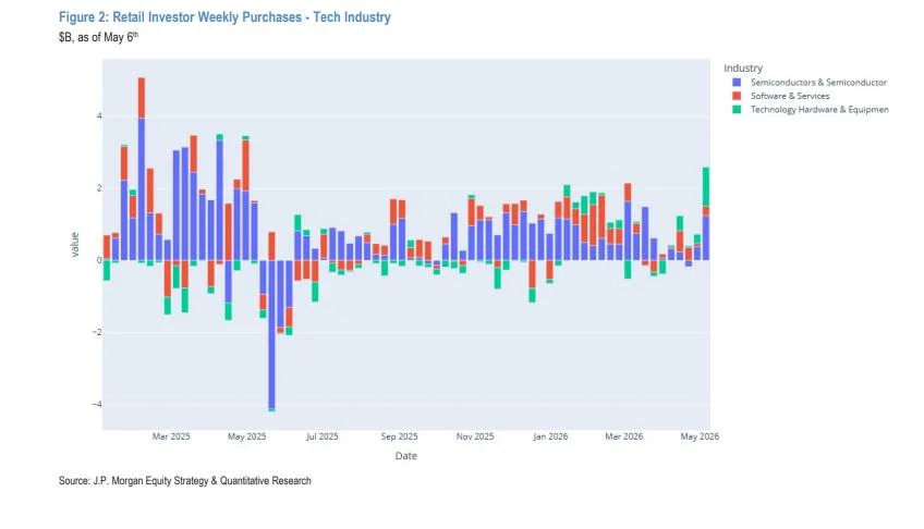 market-maker-kiem-tien-tu-thu-retail-thuong-bo-qua-thoi-gian-bien-dong-va-fomo-3.webp