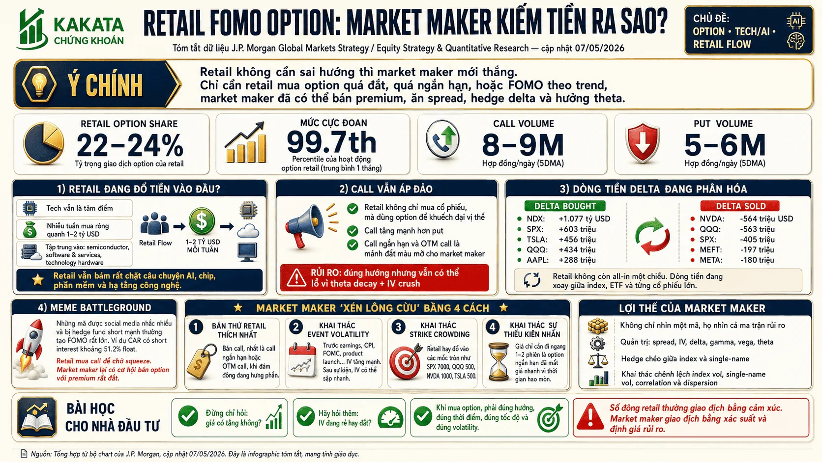 market-maker-kiem-tien-tu-thu-retail-thuong-bo-qua-thoi-gian-bien-dong-va-fomo-info.webp