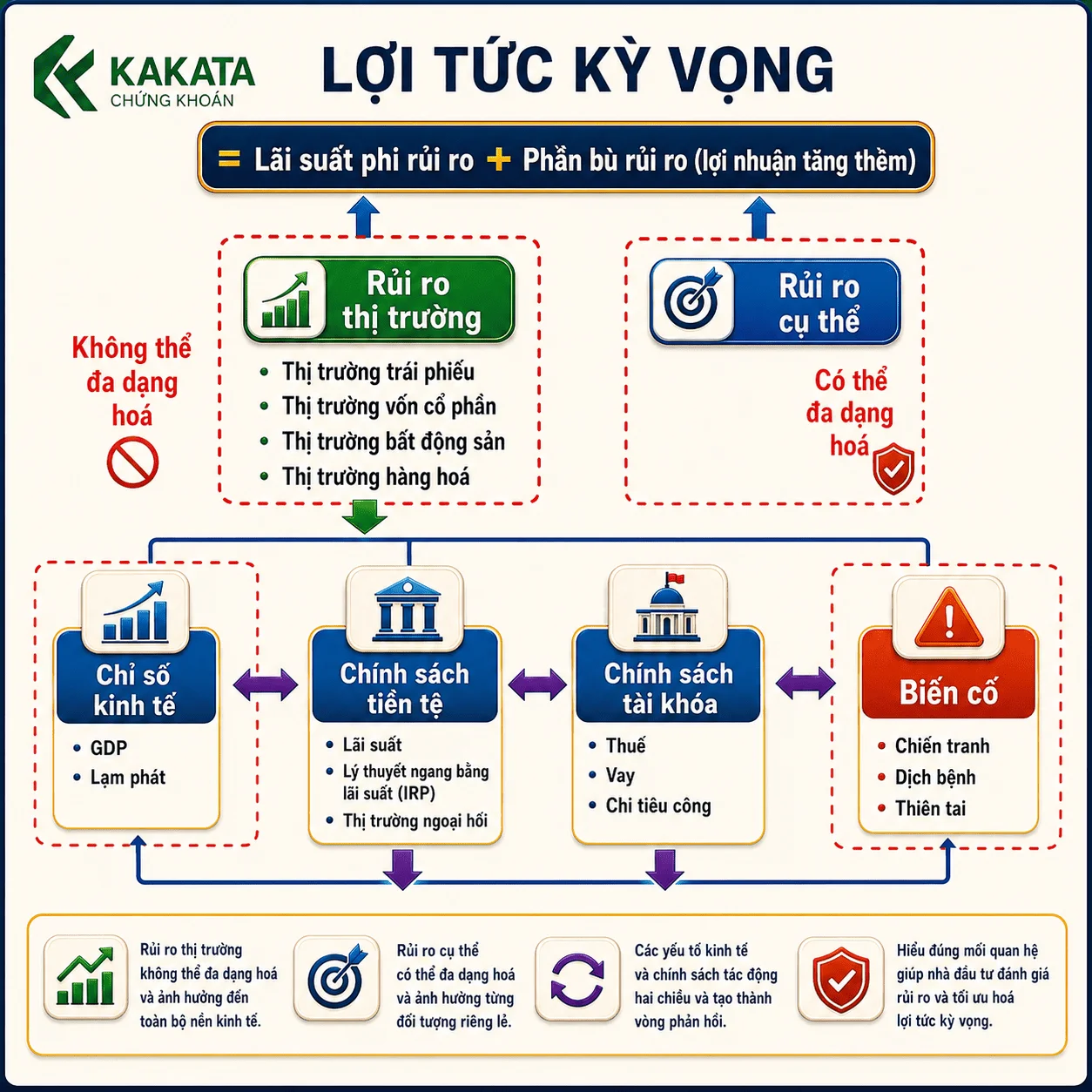 nha-dau-tu-ca-nhan-can-mot-la-ban-gdp-lam-phat-lai-suat-va-dong-tien-2.webp