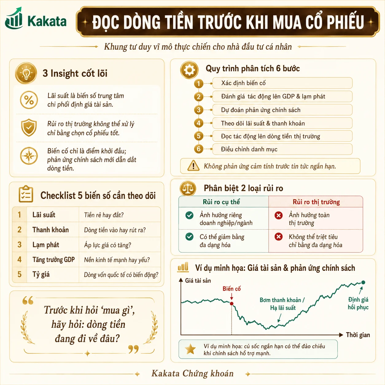 nha-dau-tu-ca-nhan-can-mot-la-ban-gdp-lam-phat-lai-suat-va-dong-tien-info.webp