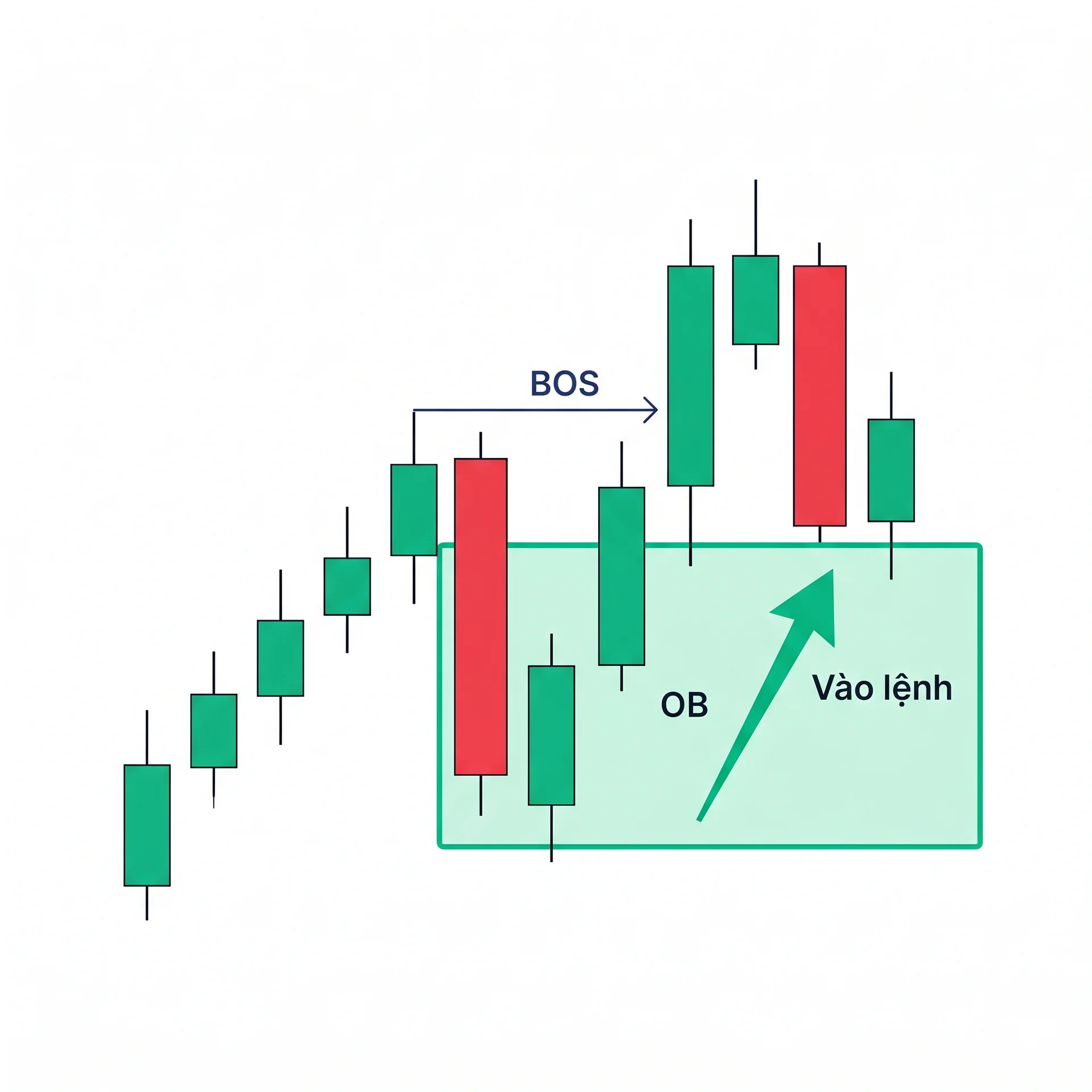order_block_tuan_thanh_invest.webp
