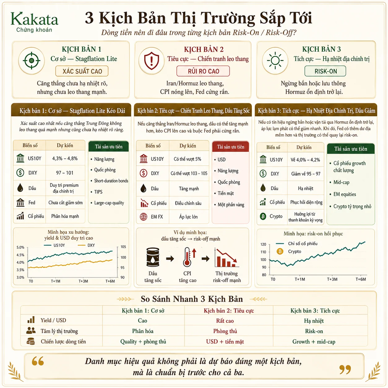 ban-do-risk-on-risk-off-moi-dong-tien-di-dau-khi-lam-phat-dia-chinh-tri-quay-lai-info-2.webp