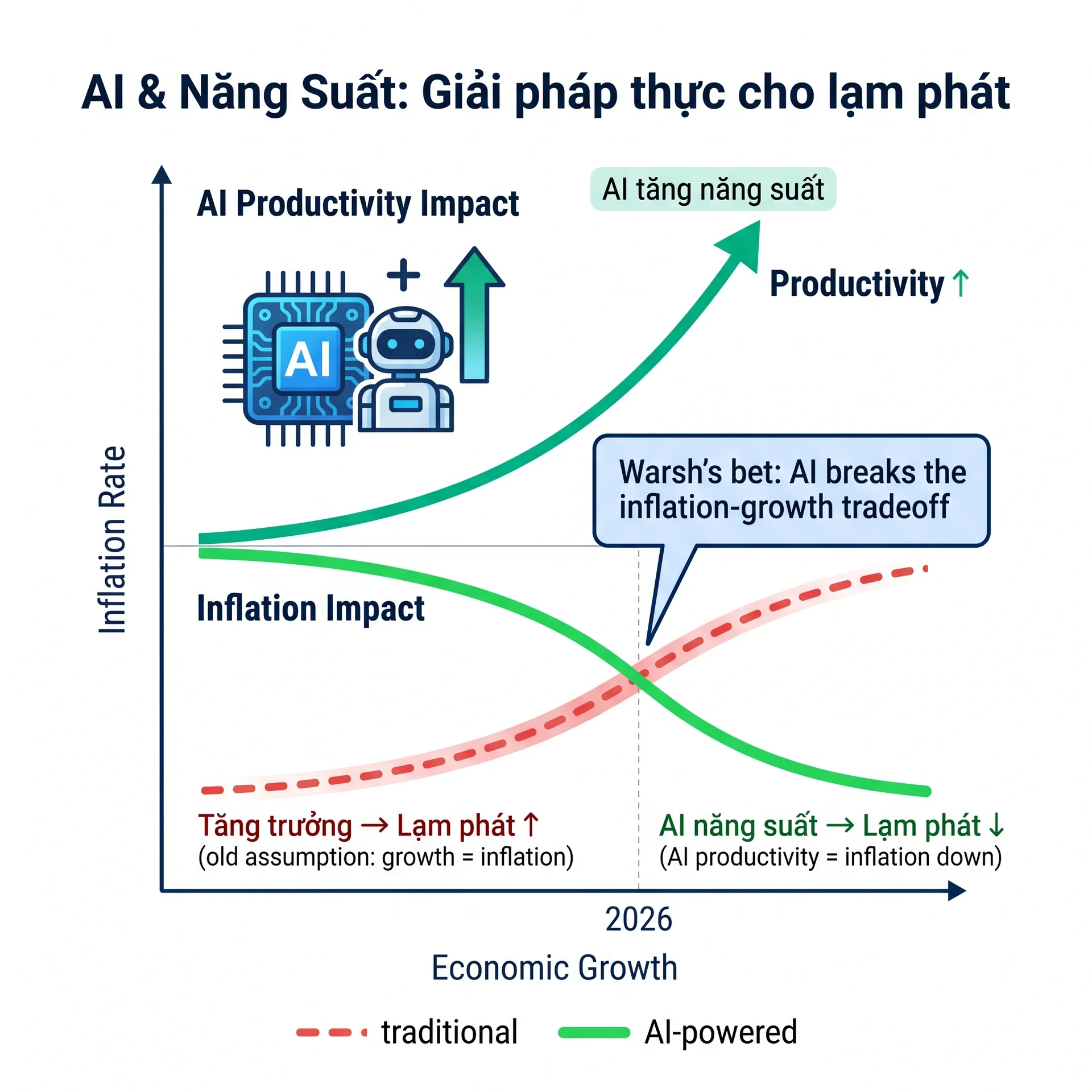 4_cach_mang_cua_fed_tuan_thanh_invest_1.webp