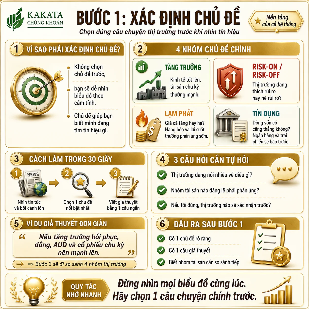 4-buoc-doc-vi-phan-ky-lien-thi-truong-nhu-macro-trader-b1.webp