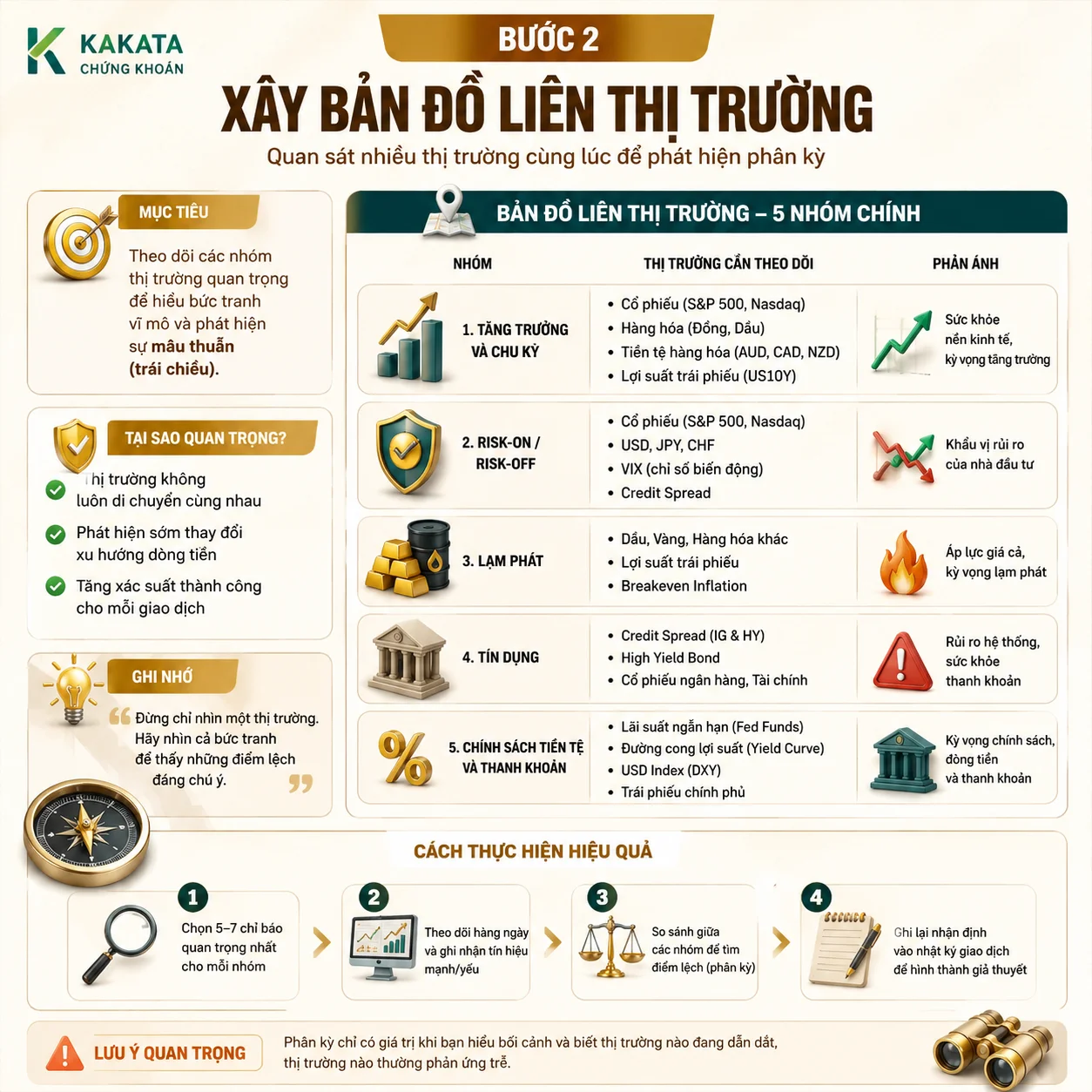 4-buoc-doc-vi-phan-ky-lien-thi-truong-nhu-macro-trader-b2.webp
