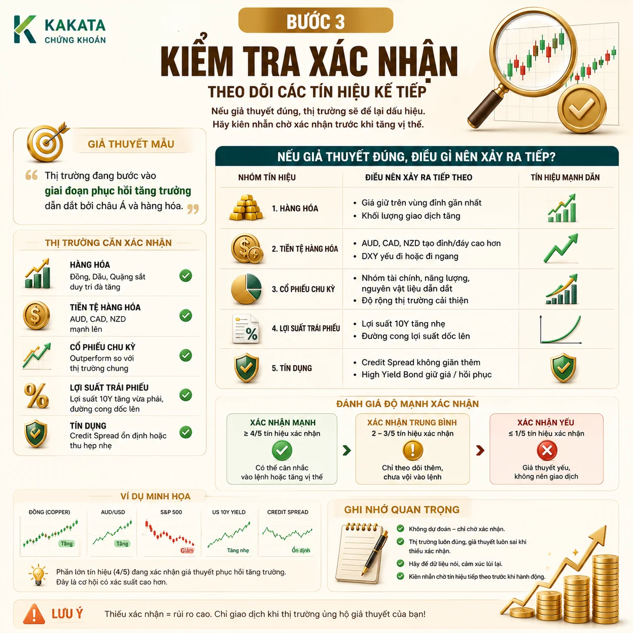 4-buoc-doc-vi-phan-ky-lien-thi-truong-nhu-macro-trader-b3.webp
