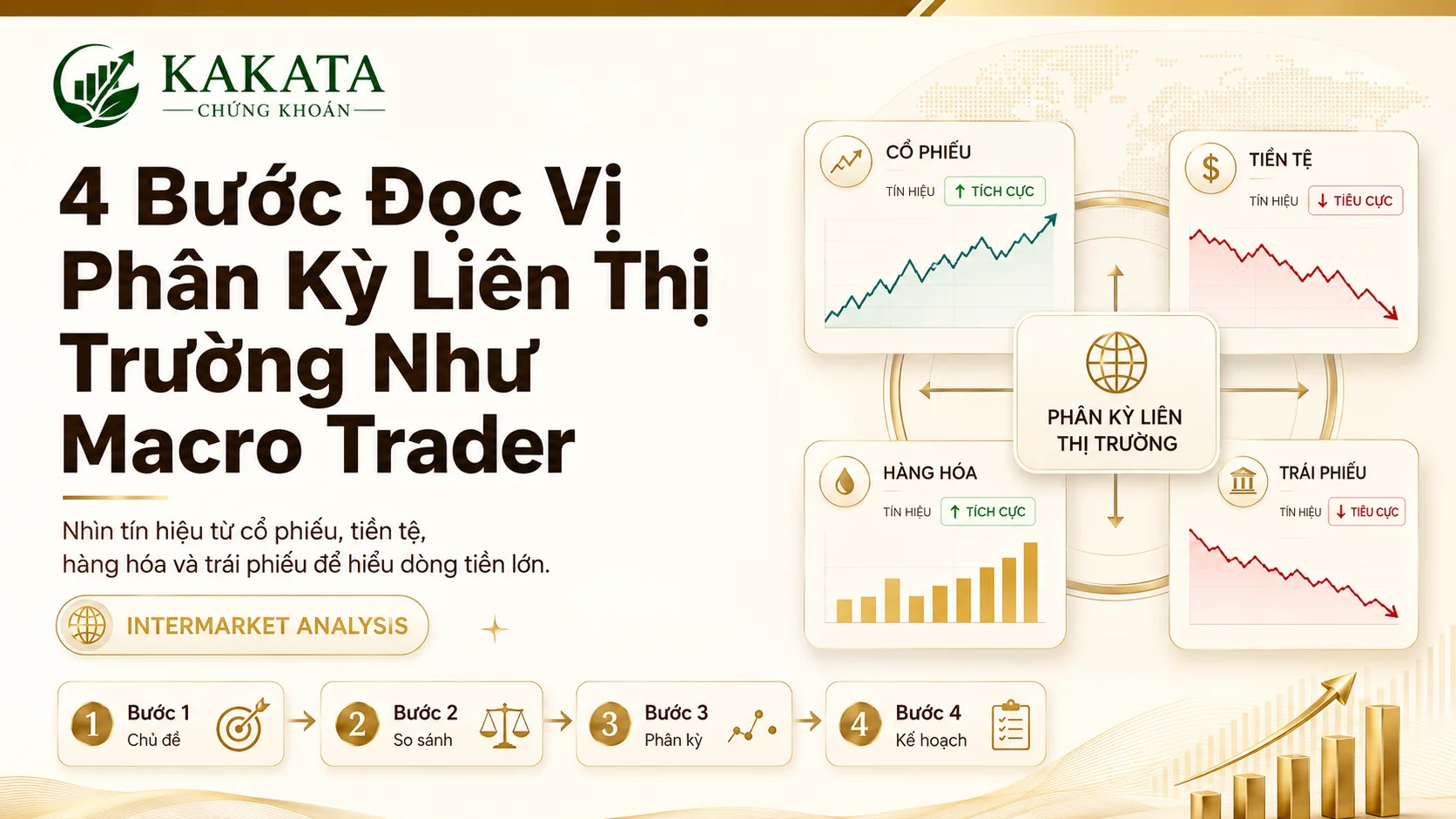 4 Bước Đọc Vị Phân Kỳ Liên Thị Trường Như Macro Trader