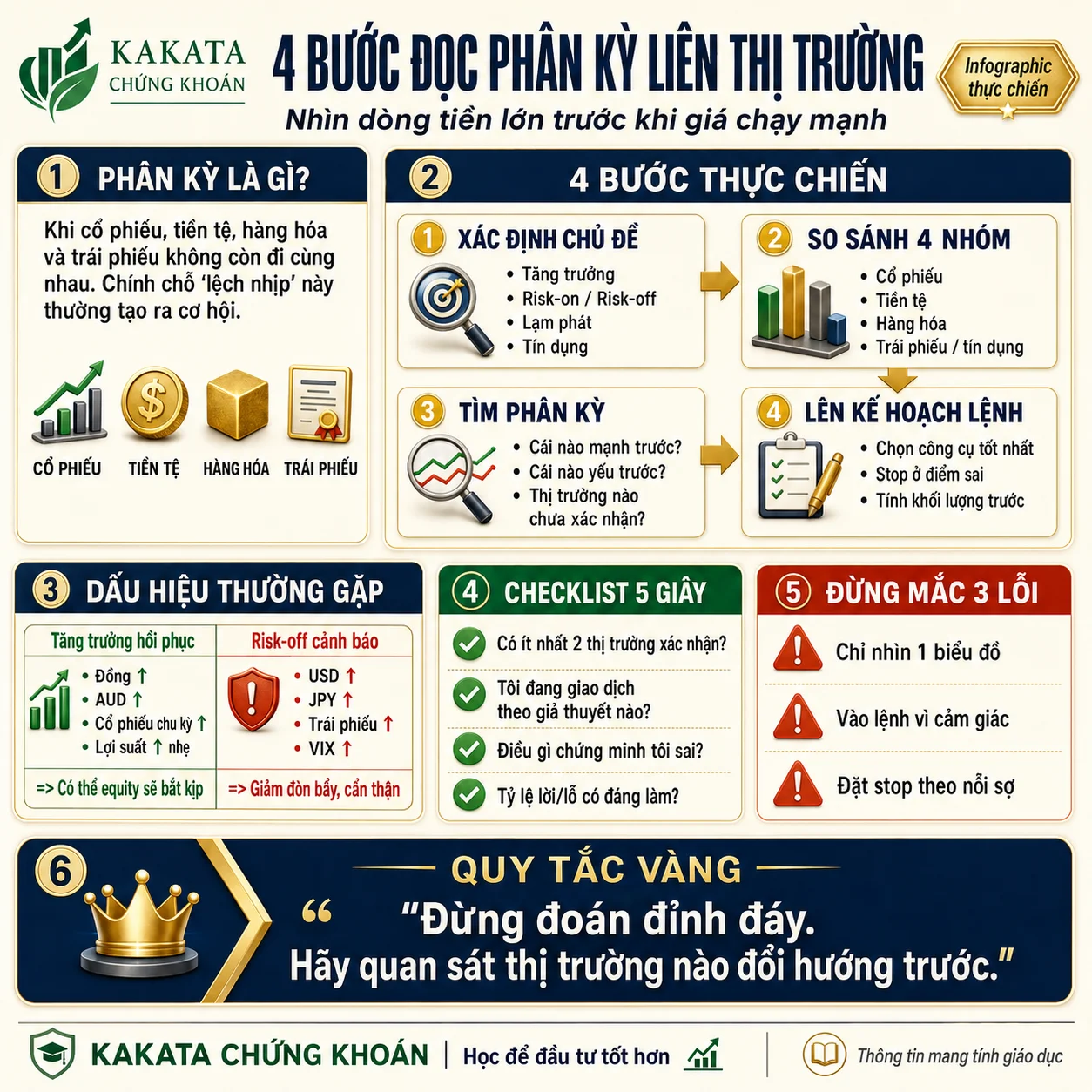 4-buoc-doc-vi-phan-ky-lien-thi-truong-nhu-macro-trader-info.webp