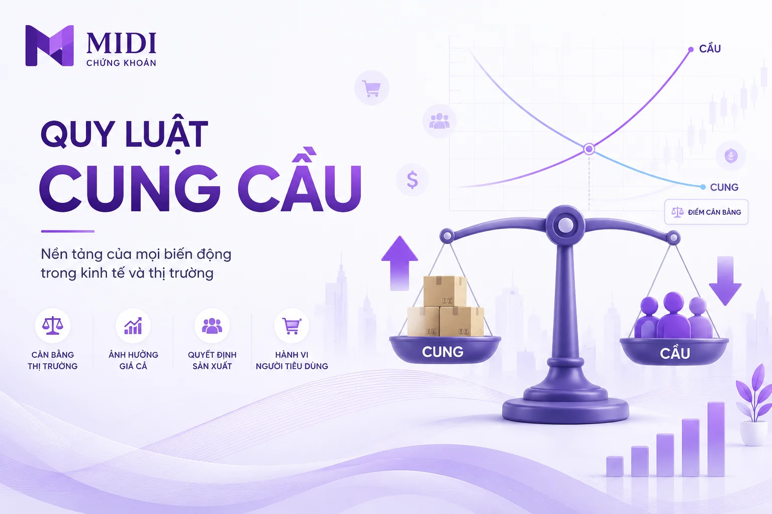 Quy luật cung cầu: Điều khiến ai cũng phải quan tâm