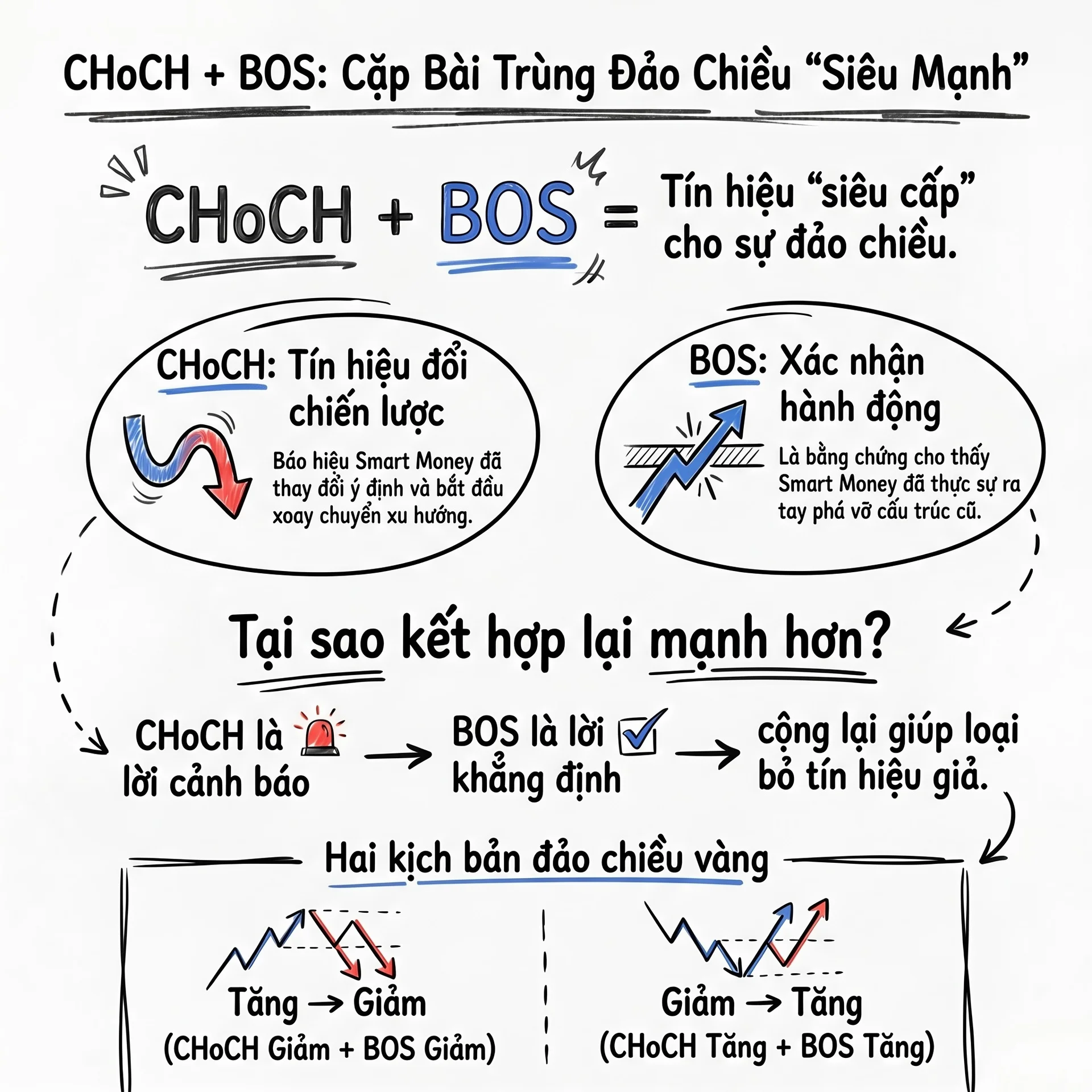change-of-character-choch-smc-thay-doi-tinh-chat-tuan_thanh_invest_1.webp