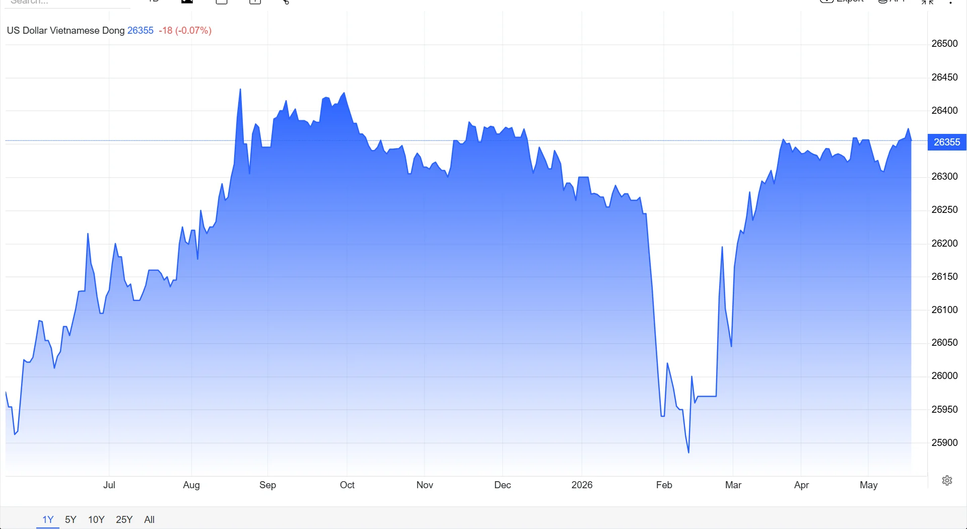 fomc-thang-4-2026-tac-dong-chung-khoan-viet-nam-chinh-xac_tuan_thanh_invest_3.webp