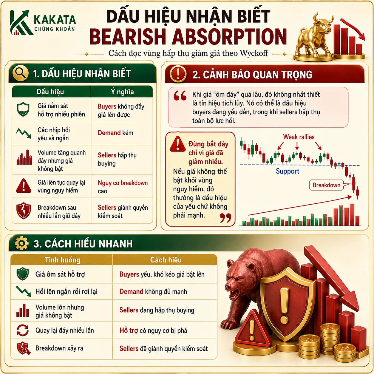 bearish-absorption.webp