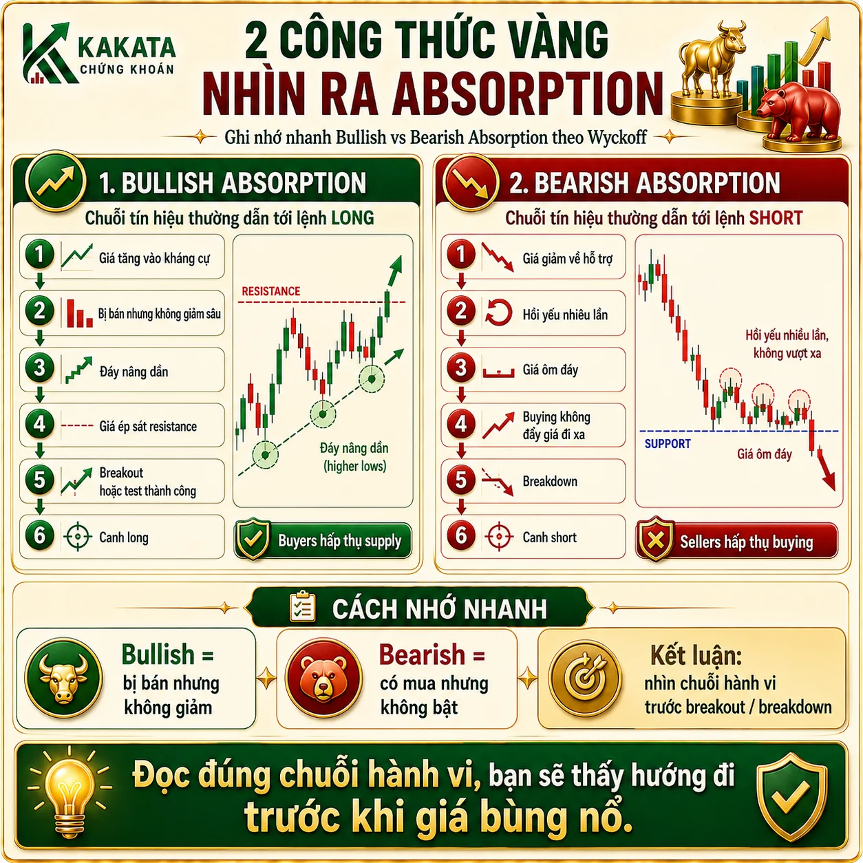 bullish-bearish-approach.webp