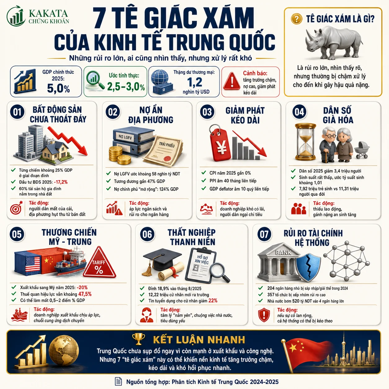 7-te-giac-xam-cua-kinh-te-trung-quoc.webp