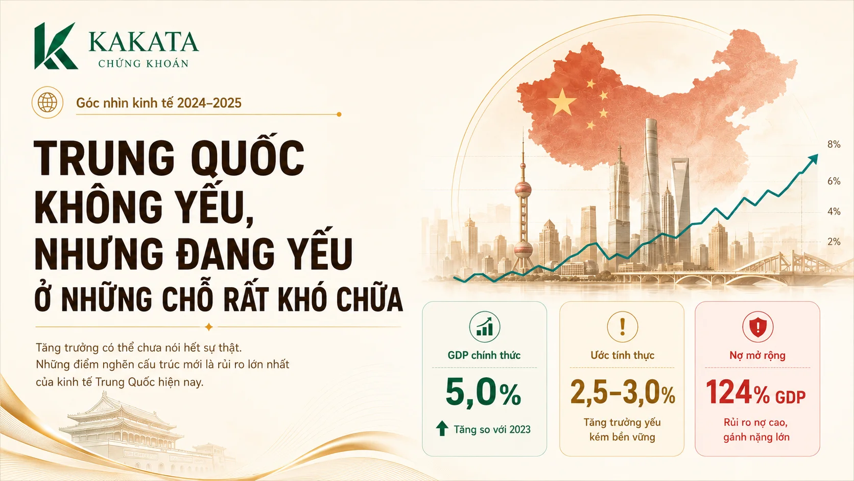 Trung Quốc Không “Suy Thoái” — Nhưng Đang Tăng Trưởng Theo Cách Nguy Hiểm Hơn