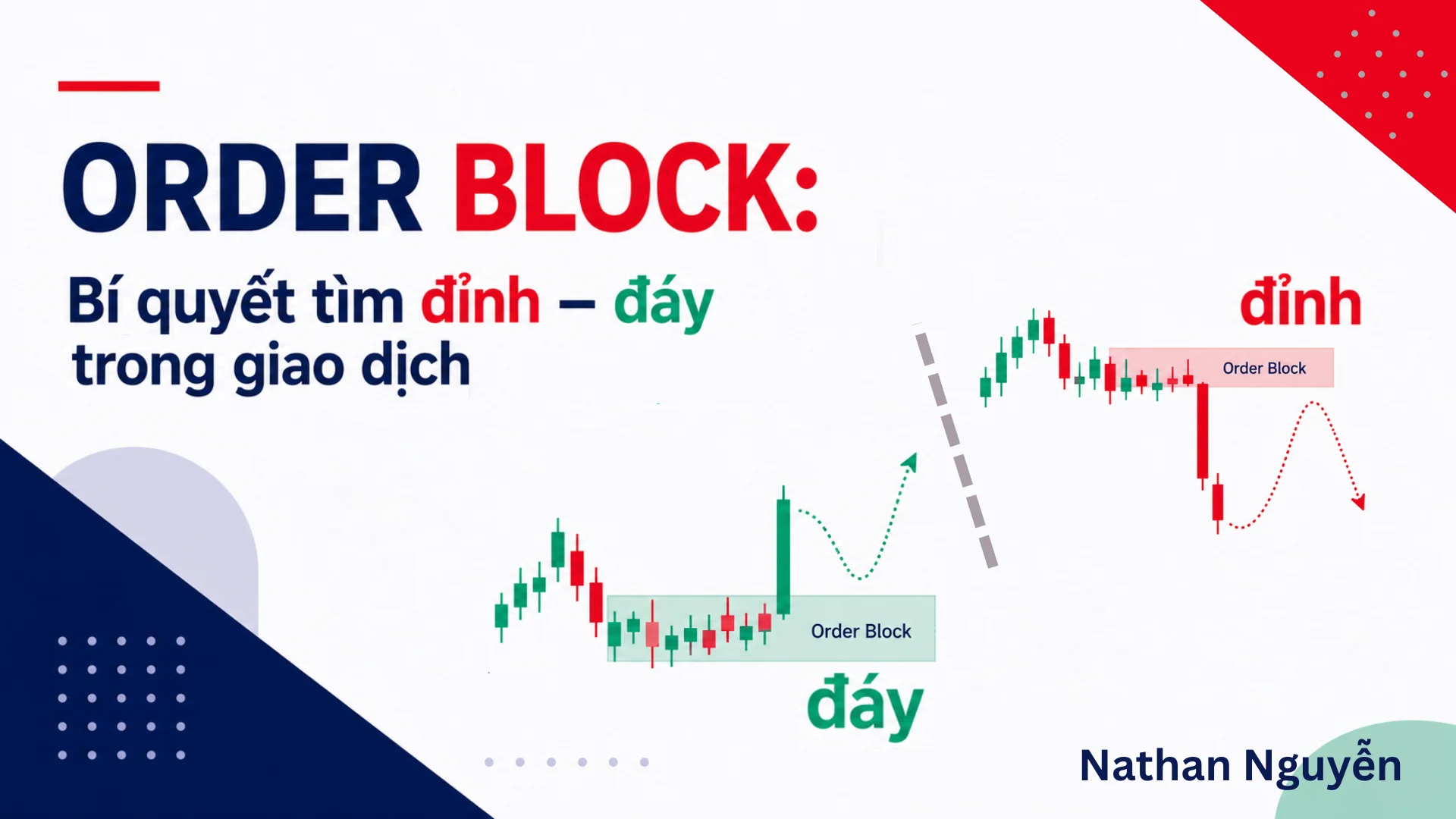Order Block: Bí quyết tìm đỉnh – đáy tiềm năng trong giao dịch
