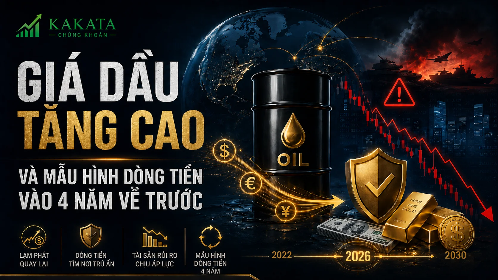 Khi Chiến Sự Đẩy Giá Dầu Lên Cao: Vì Sao Dòng Tiền Chứng Khoán Bỗng “Mất Hút”?