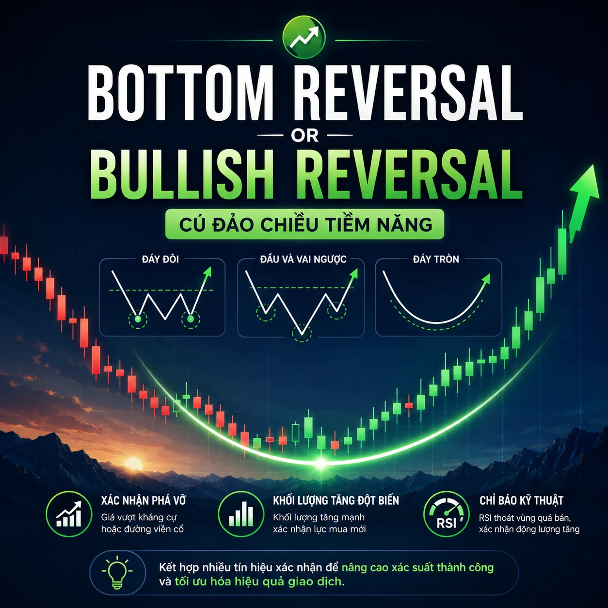 A bottom reversal: Cú đảo chiều tiềm năng