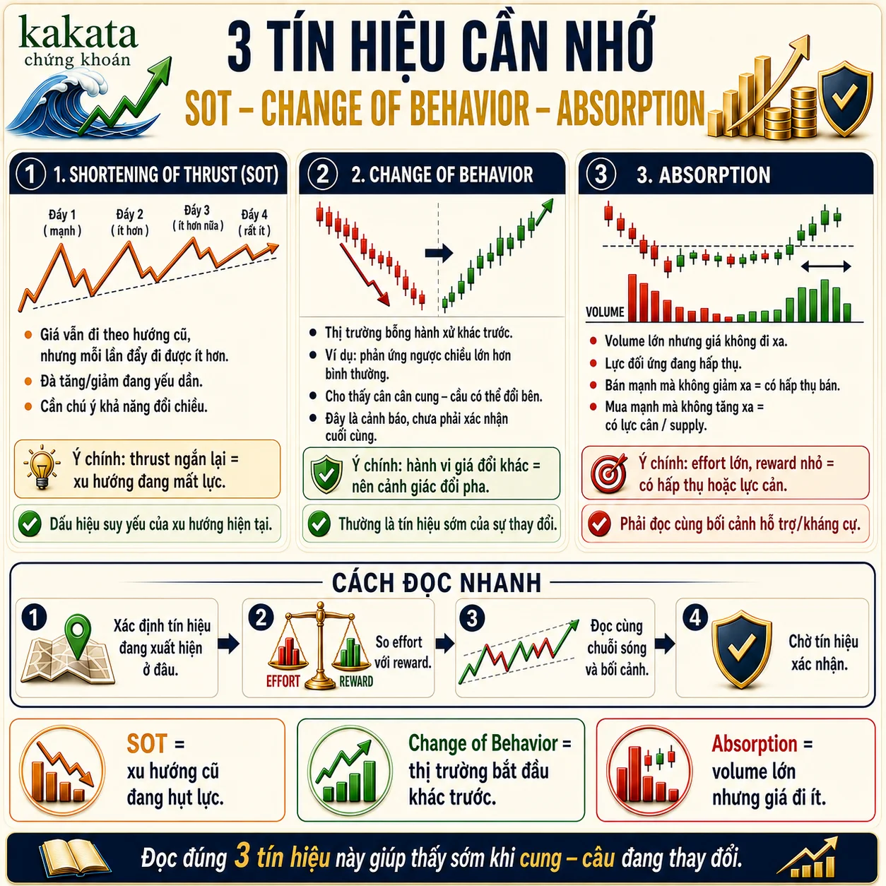 doc-chart-theo-song-gia-cach-nhan-biet-ben-mua-hay-ben-ban-dang-thang-1.webp