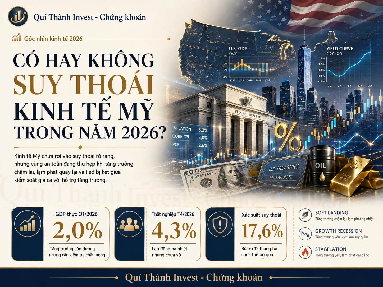 CÓ HAY KHÔNG SUY THOÁI KINH TẾ MỸ TRONG NĂM 2026?